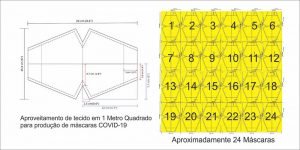 Máscara COVID-19